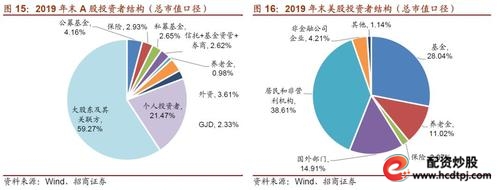 A股显性杠杆下降_股指配资_场外配资活跃