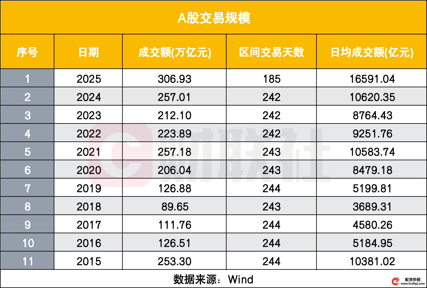A股总市值突破百万亿_A股市场十年发展变化_杠杆股票交易