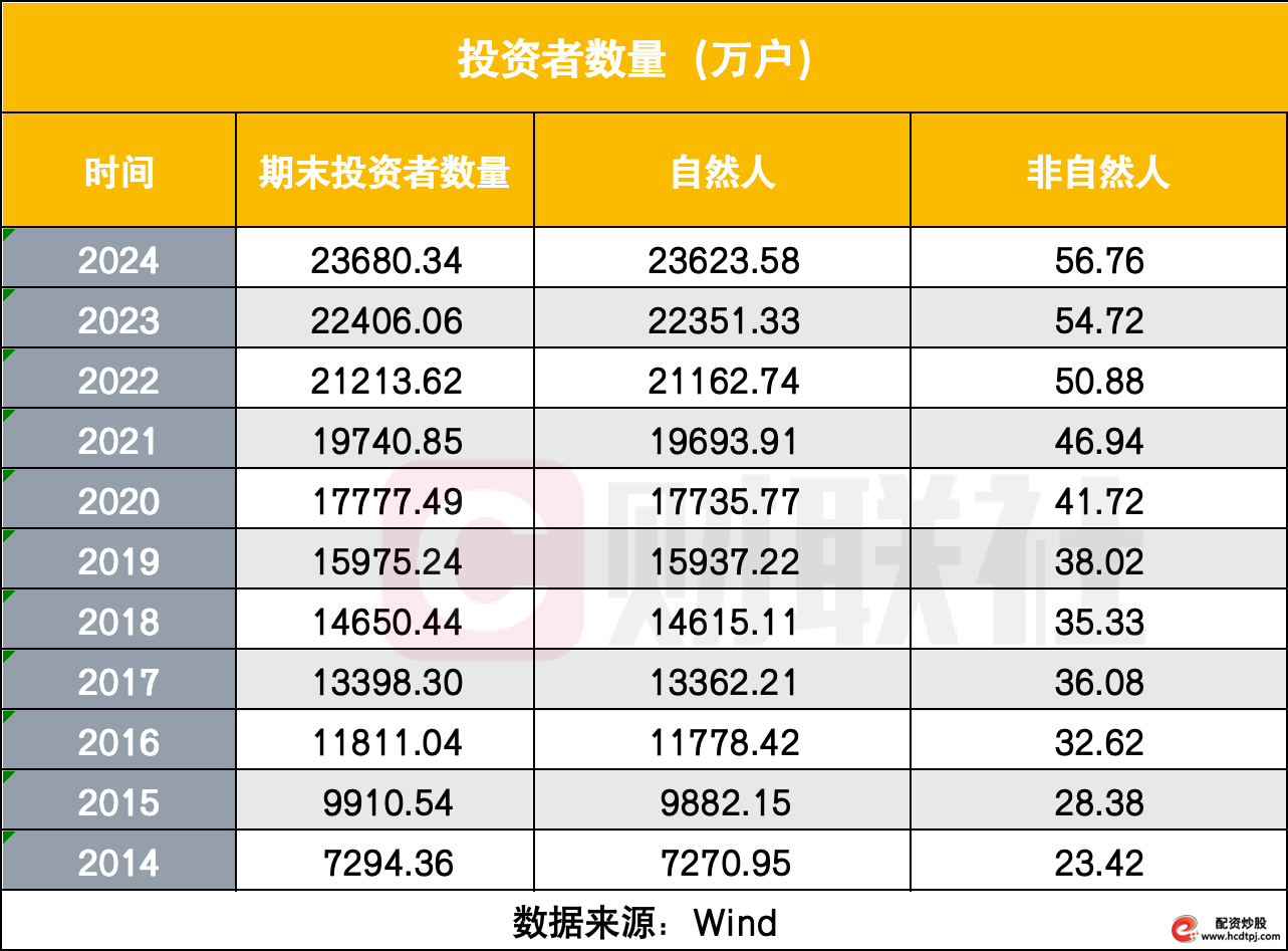 A股市场十年发展变化_A股总市值突破百万亿_杠杆股票交易