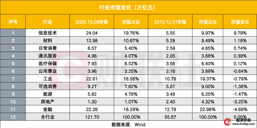 A股总市值突破百万亿_杠杆股票交易_A股市场十年发展变化