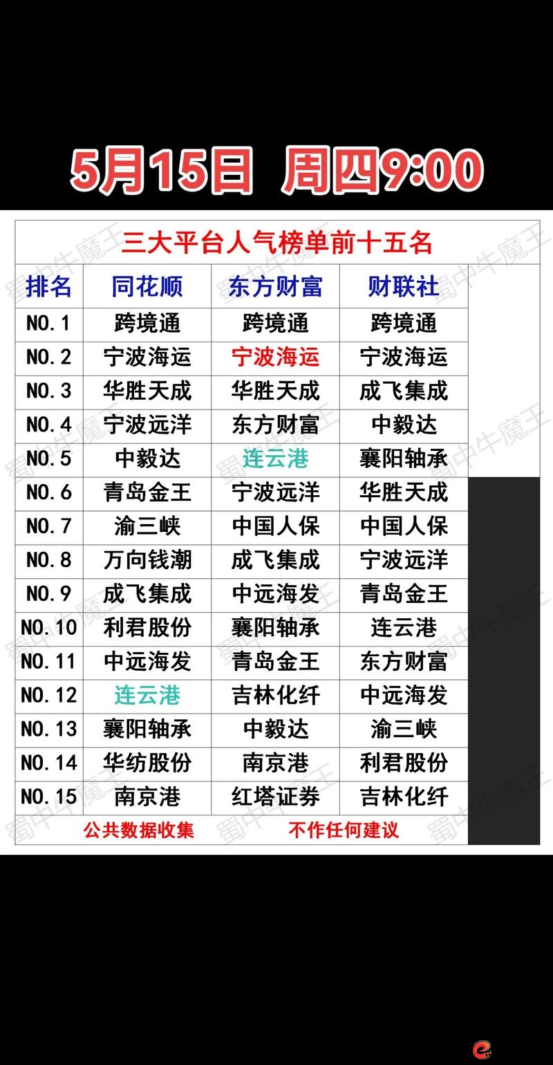 可靠杠杆交易平台推荐_炒股杠杆平台_正规杠杆炒股平台排名