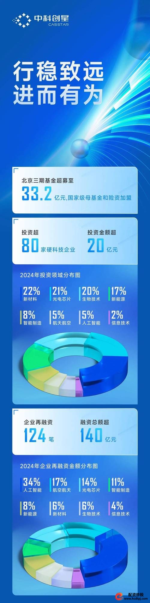 炒股杠杆平台_网眼查优配网嘉喜网富灯网和兴网兴盛网创通网倍悦网天创网一鼎盈_2024最受欢迎可靠的10个杠杆投资平台软件排名