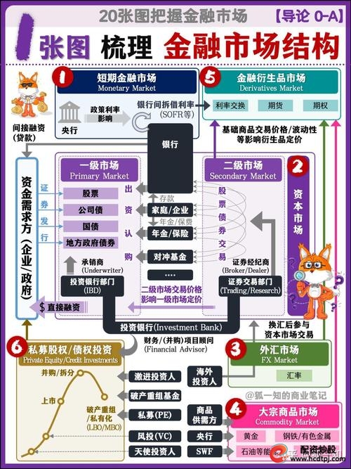 配资平台资金流向分析_股票配资公司平台_配资平台运作模式