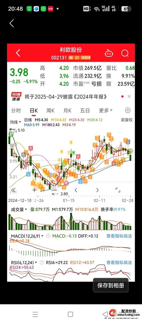 2023年股市配资公司分析_深圳配资公司_正规配资公司排名