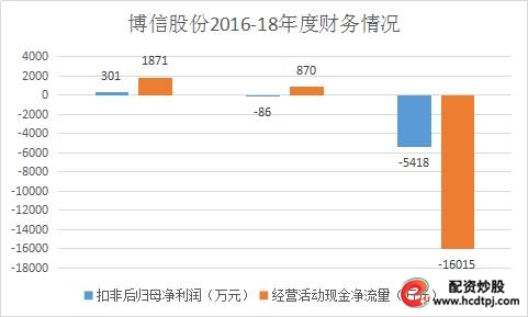 诺亚财富34亿踩雷承兴国际事件_诺亚创融_香港籍商人罗静资本运作路径