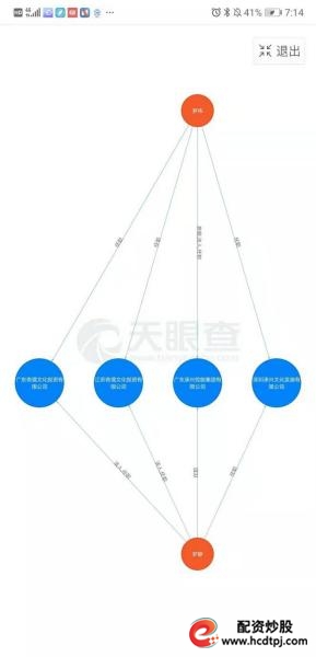 诺亚财富34亿踩雷承兴国际事件_香港籍商人罗静资本运作路径_诺亚创融