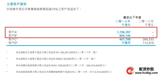 诺亚财富34亿踩雷承兴国际事件_诺亚创融_香港籍商人罗静资本运作路径