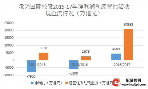 诺亚创融_诺亚财富34亿踩雷承兴国际事件_香港籍商人罗静资本运作路径