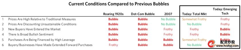 达利欧桥水泡沫判断标准_美股泡沫指数_怎么杠杆买股票