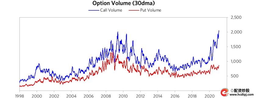 达利欧桥水泡沫判断标准_怎么杠杆买股票_美股泡沫指数