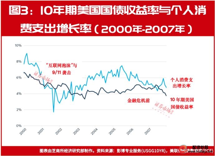 怎么杠杆买股票_美股泡沫指数_达利欧桥水泡沫判断标准