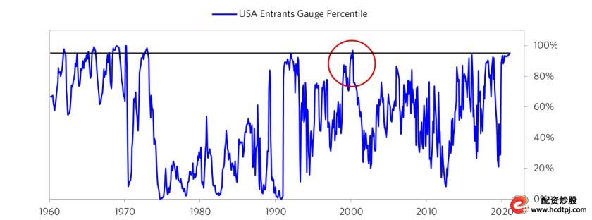 怎么杠杆买股票_美股泡沫指数_达利欧桥水泡沫判断标准