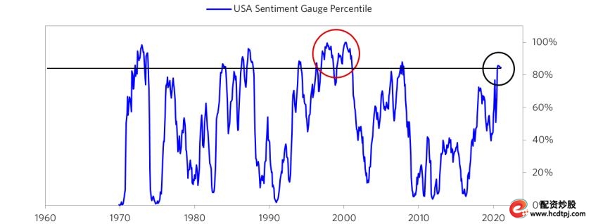 达利欧桥水泡沫判断标准_美股泡沫指数_怎么杠杆买股票