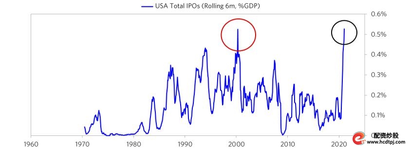 怎么杠杆买股票_达利欧桥水泡沫判断标准_美股泡沫指数