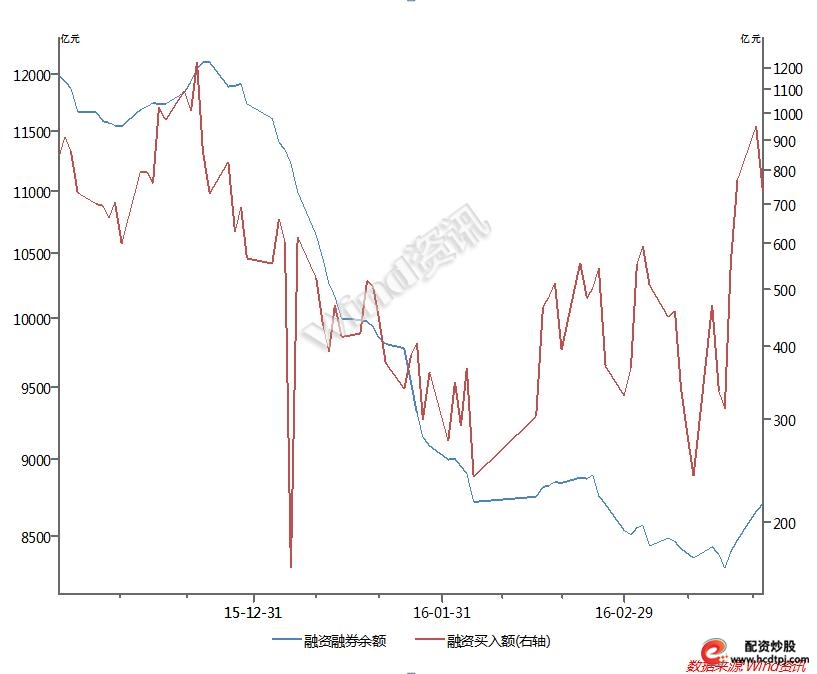 券商松杠杆场外配资放大_国内杠杆配资_A股配资业务重启
