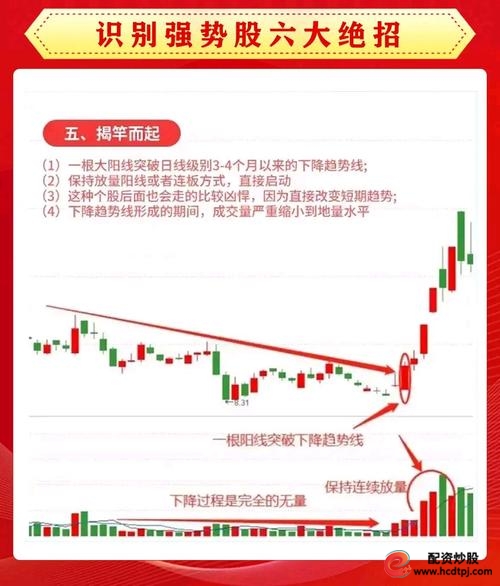90分钟顶部结构_股市配资_涨幅前十板块分析
