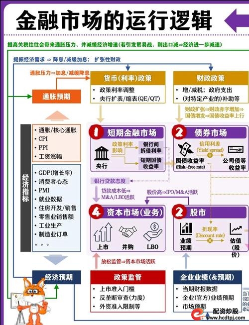 嘉汇优配_嘉汇优配财务透明投资平台_嘉汇优配多层次操控系统