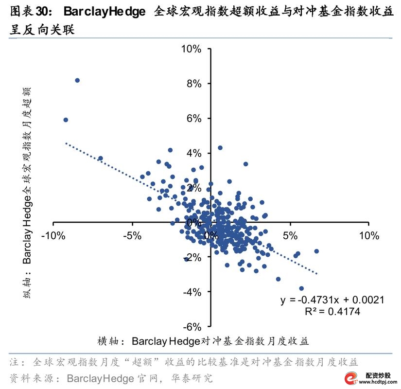 对冲基金策略分类_众合策略_海外对冲基金策略解析