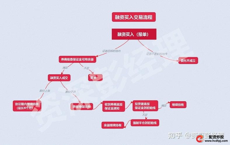 融资融券风险控制_融资融券操作方式_融资股票是什么意思