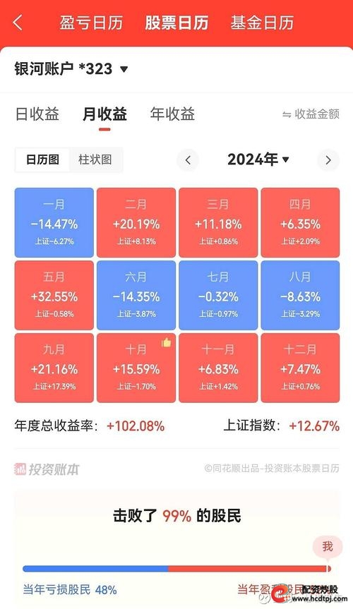 5000元炒股一年收益范围_5000元炒股一年赚多少_影响5000元炒股收益的关键因素