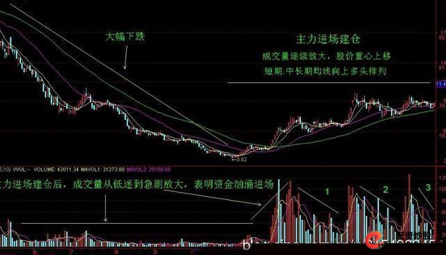 5000元炒股一年赚多少_投资修行_理性投资策略