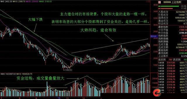 投资修行_5000元炒股一年赚多少_理性投资策略
