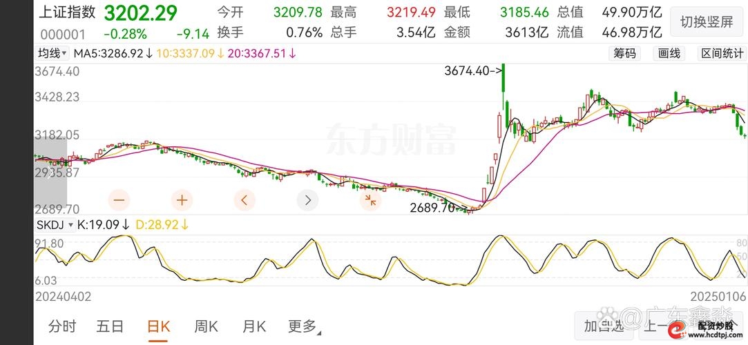 降息降准配资影响_上证指数配资崩盘_配资网址