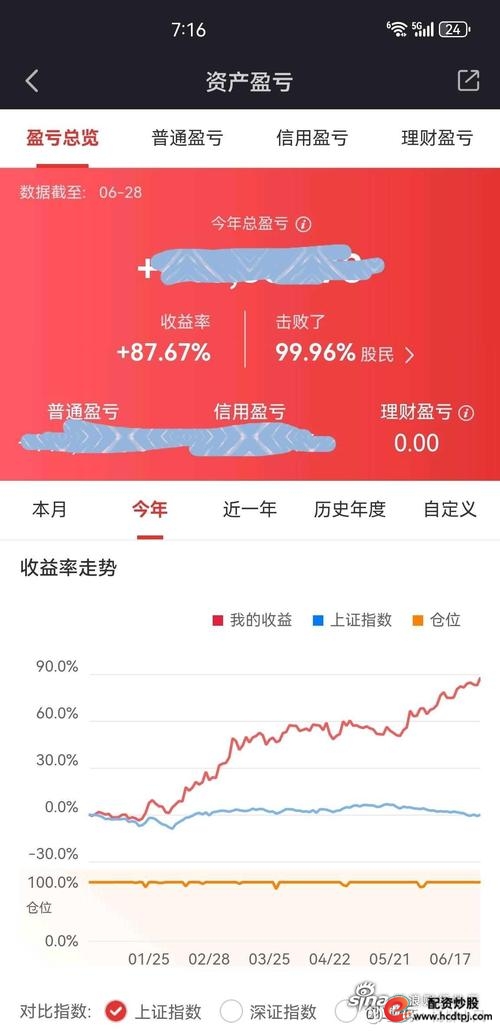 5000元投资一年收益分析_5000元炒股一年收益_5000元炒股一年赚多少