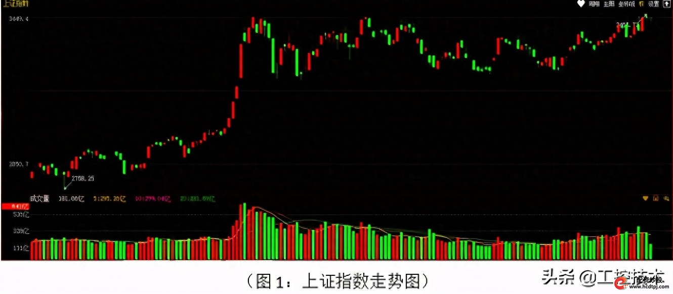 怎么融资买股票_融资融券指标分析_A股融资余额创新高
