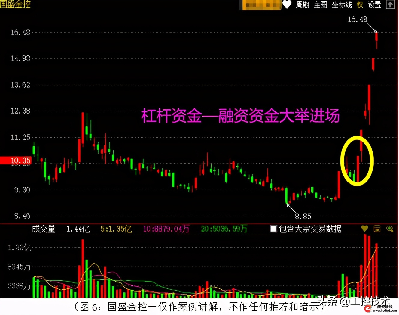 A股融资余额创新高_怎么融资买股票_融资融券指标分析