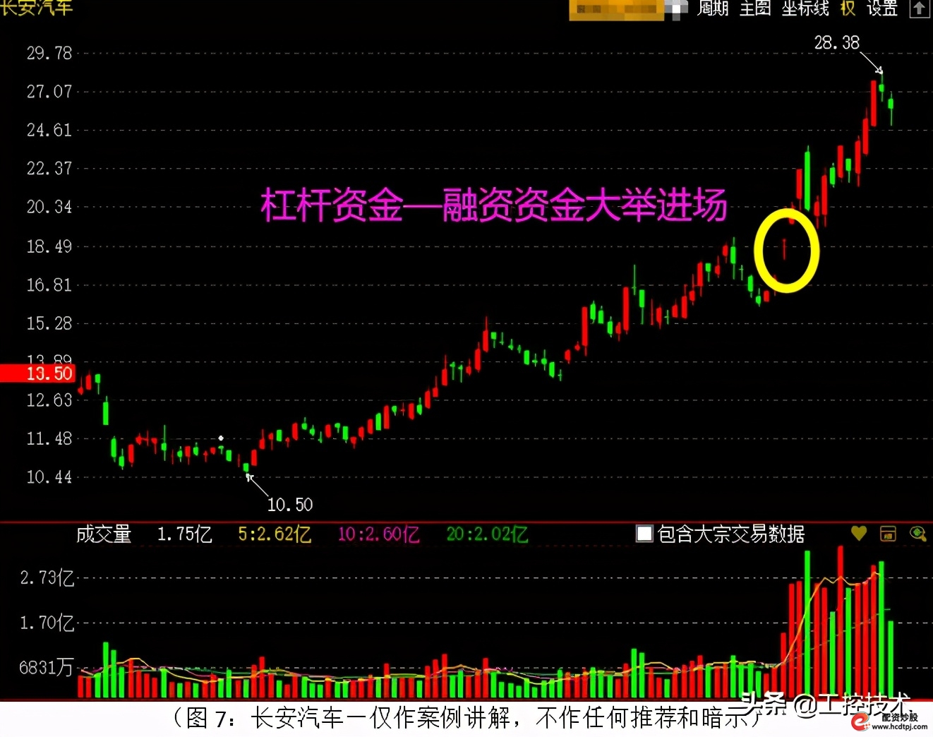 融资融券指标分析_怎么融资买股票_A股融资余额创新高