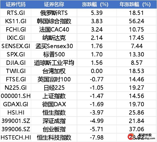 a50股指期货_中美贸易摩擦 A股港股领跌 算力板块冲击
