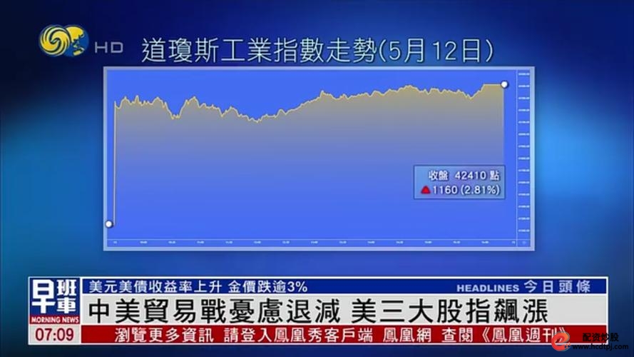 中美贸易摩擦 A股港股领跌 算力板块冲击_a50股指期货