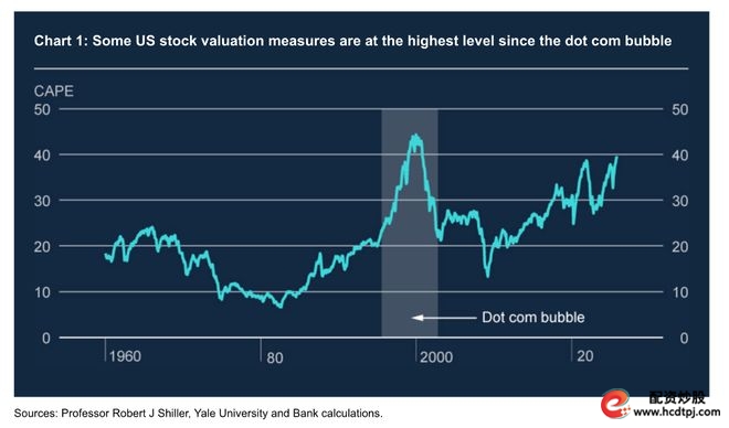 AI泡沫风险_AI股票估值_股票有杠杆吗