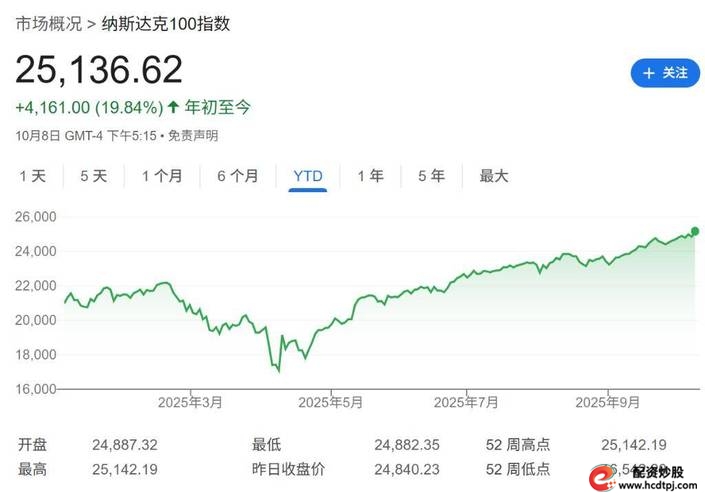 AI泡沫风险_AI股票估值_股票有杠杆吗