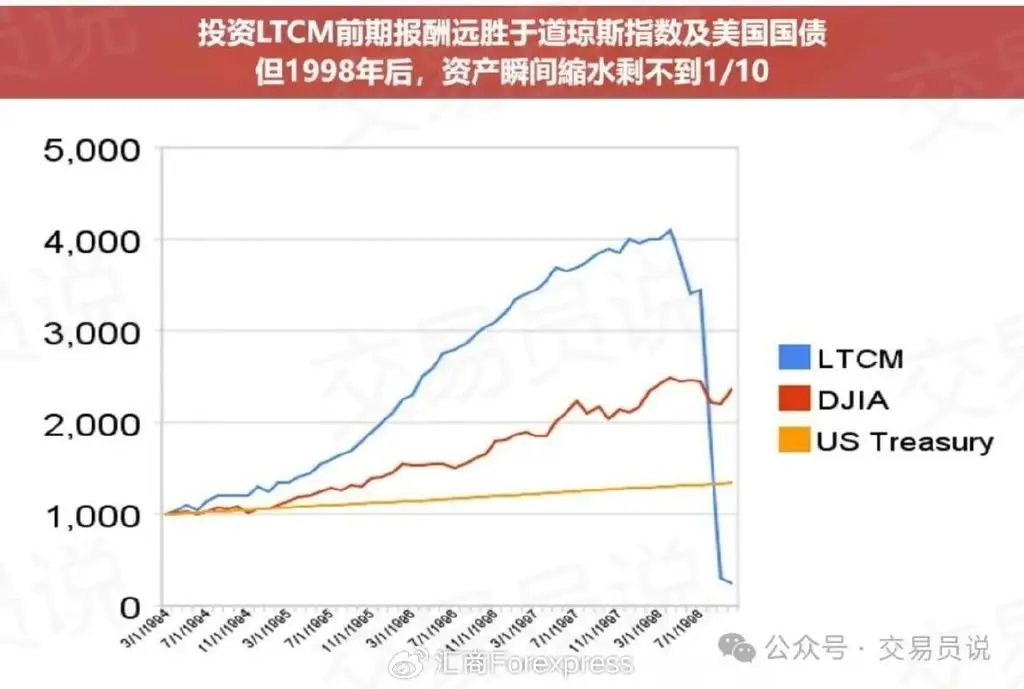 仓位控制_股票有杠杆吗_杠杆使用