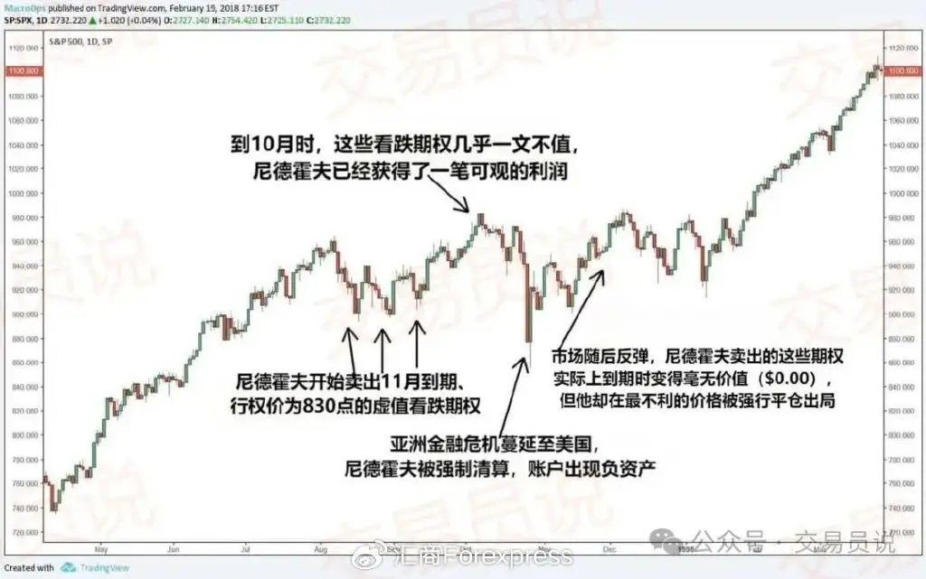 杠杆使用_股票有杠杆吗_仓位控制