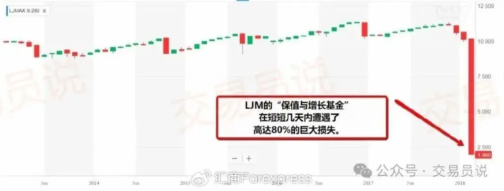 杠杆使用_仓位控制_股票有杠杆吗