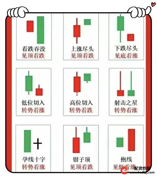 炒股技巧_炒股的技巧和方法_基本面分析股票投资价值