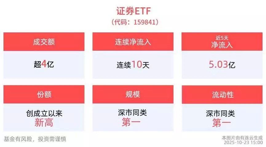 证券ETF(159841)资金流入_百亿证券ETF补涨空间_股票有杠杆吗
