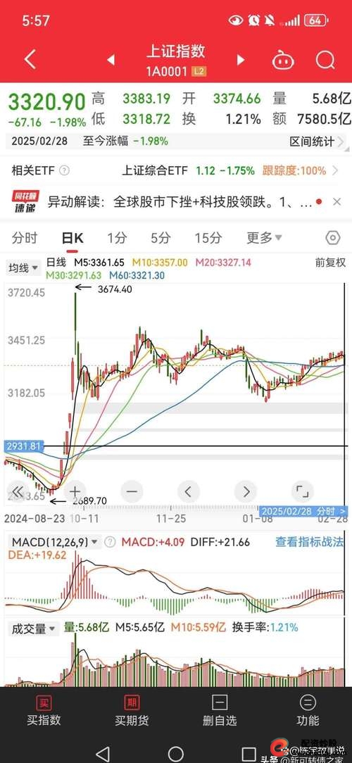 股票有杠杆吗_证券ETF(159841)资金流入_百亿证券ETF补涨空间