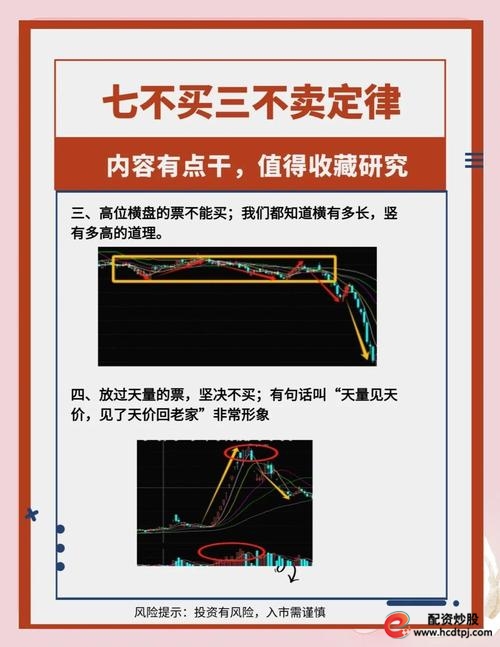 认知内投资_长期投资不借钱_股票杠杆怎么操作