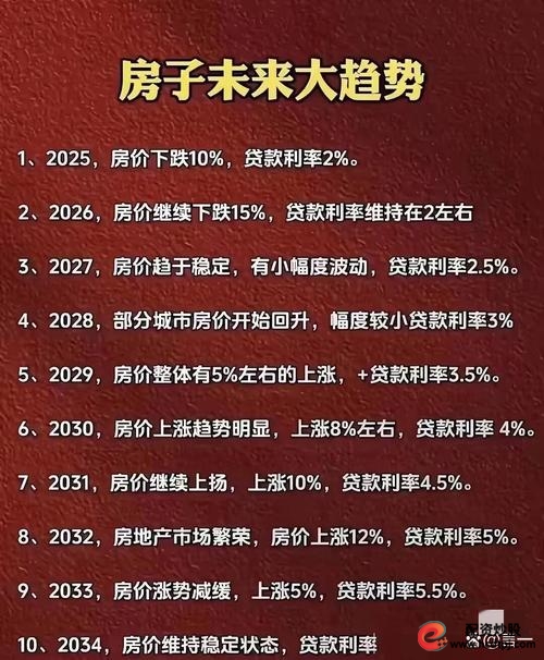 炒股加杠杆风险_怎么用杠杆炒股_买房加杠杆