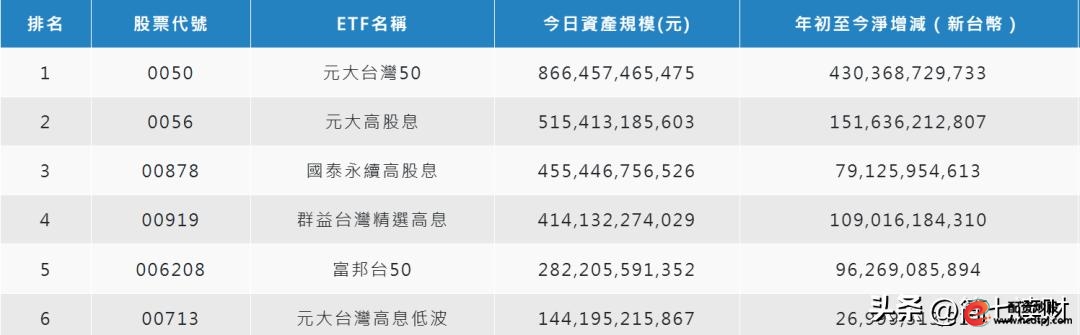 台湾高股息ETF_存股发薪水_加杠杆买股票