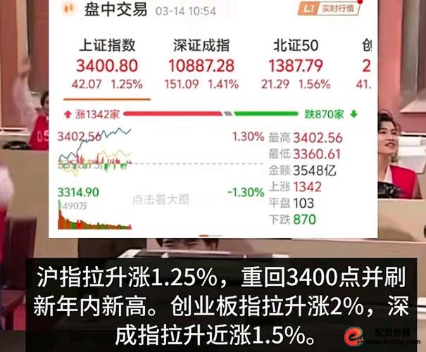 政策利好助推市场上行_如何加杠杆炒股_A股4000点稳健分析