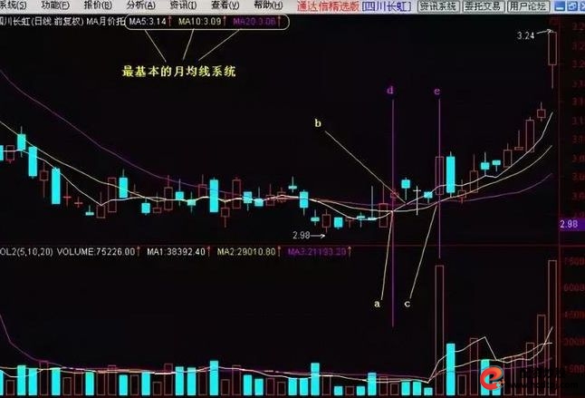炒股九大铁律详解_炒股怎么赚钱_炒股迷茫如何克服
