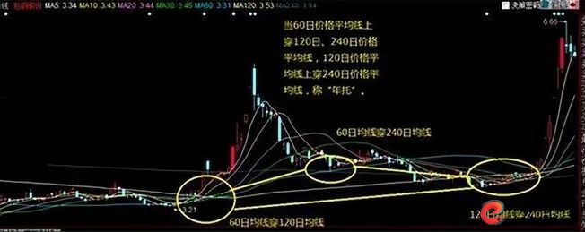 炒股怎么赚钱_炒股九大铁律详解_炒股迷茫如何克服