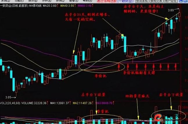 炒股怎么赚钱_炒股迷茫如何克服_炒股九大铁律详解