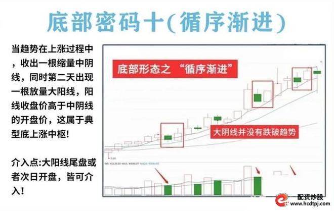 炒股怎么赚钱_耐心投资品质_量柱精准线组合