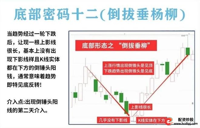 量柱精准线组合_耐心投资品质_炒股怎么赚钱